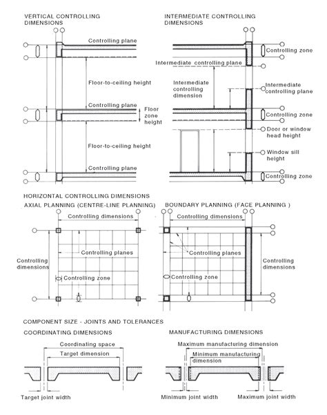 Horizontal Controlling Dimension National Dictionary Of Building