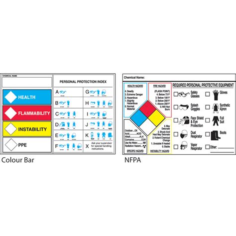Accuform Signs LZS416 WHMIS Safety Label Health Flammability