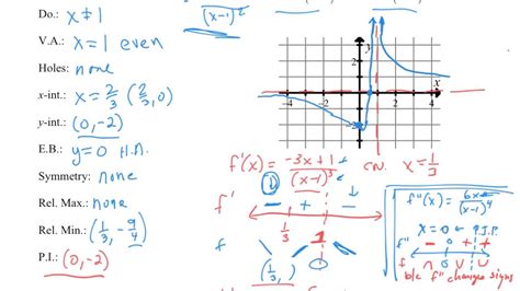 3 2 Bc Sketching Graphs Calculus Youtube