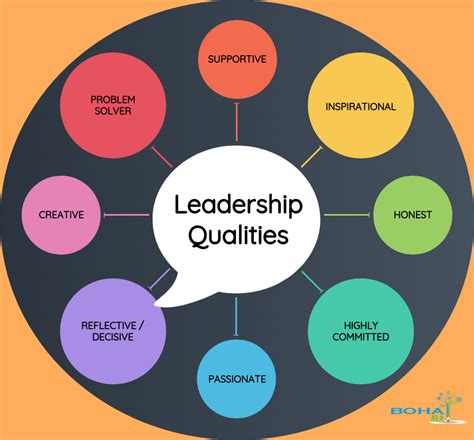 Cost leadership is the mechanism of establishing a competitive advantage by having the lowest cost of operation in the industry. Practicing Leadership Skills - Skills and Qualities ...
