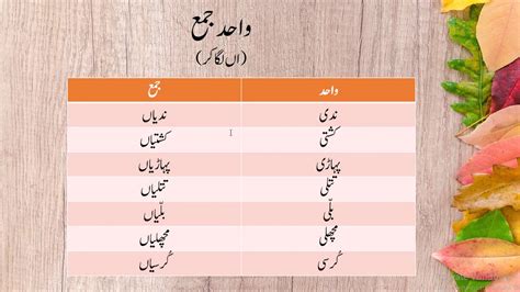 Wahid Jama Worksheet Urdu Urdu Wahid Jammah 1st Grade Worksheets 2nd