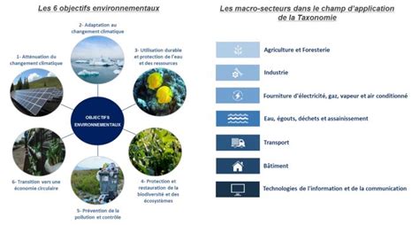 Taxonomie Décryptage Du Projet De Règlement Européen France Hydro