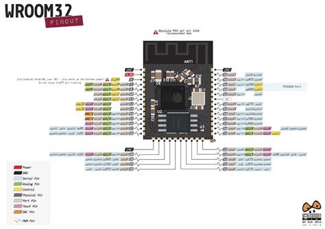 Introduction To Esp32