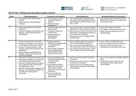 Ielts Task 1 Writing Band Descriptors Gambaran