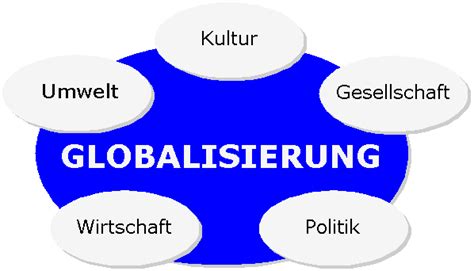 Empirische studien zum ausmaß der globalisierung iv. D@dalos - Globalisierung: Grundkurs 2