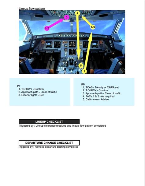 Real Airbus A319a320a321 Checklist 2022 X Plane 12