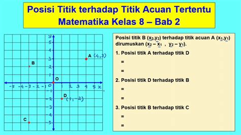 Posisi Titik Terhadap Titik Acuan Tertentu Matematika Kelas Bab