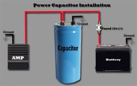Introduction Many Car Audio Fanatics Will Use A Power Capacitor As An