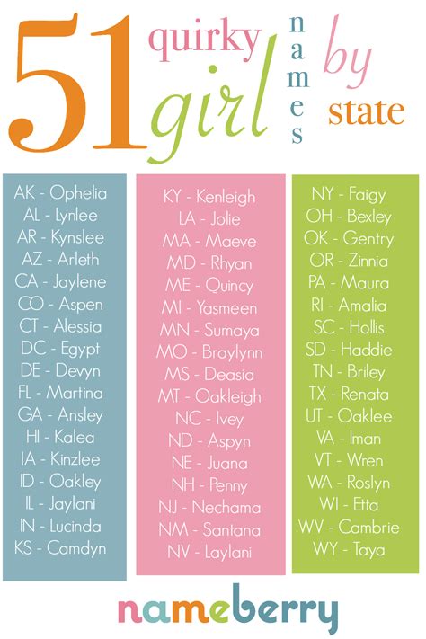 600 unforgettable bulldog names to begin a beautiful friendship. What Are Your State's Quirky Favorite Baby Names | Cute ...