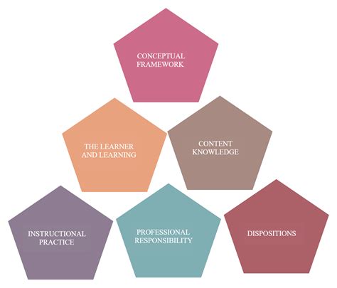 Conceptual Framework Examples Conceptual Framework Templates Creately