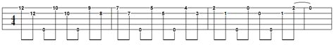 Devons Banjo Homeplace Visualizing The G Major Scale