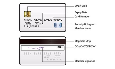 Debit card generator allows you to generate fake debit card numbers for all major brands and validate them using the debit card validator. Punya Kartu Kredit Anda Harus Tahu Apa Itu Cvv Atau Cvc