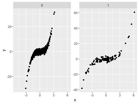 Set Axis Limits Of Ggplot Facet Plot In R Examples Using Facet Images And Photos Finder