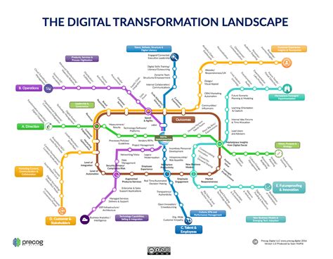 The Digital Transformation Landscape Customer Journey Mapping