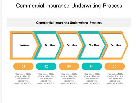 Commercial Insurance Underwriting Process Ppt Powerpoint Presentation