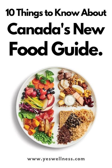 Maybe you would like to learn more about one of these? 10 Things to Know About Canada's New Food Guide (With ...