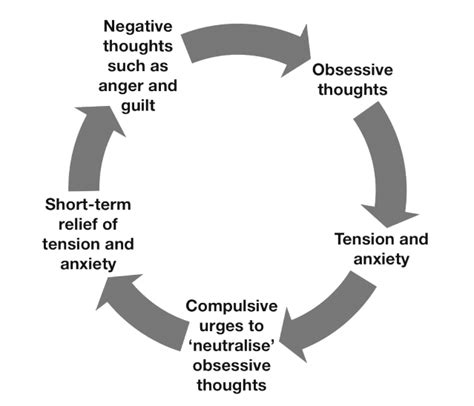 How To Get Over Obsessive Thoughts Headassistance3