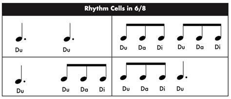 Rhythm Cells And Rhythm Patterns In 68 The Improving Musician