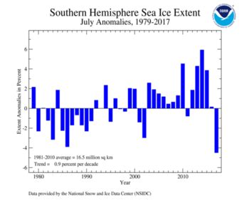 July 2017 Global Snow And Ice Report National Centers For