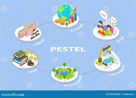 D Isometric Flat Vector Conceptual Illustration Of Pestel Analysis Stock Vector Illustration