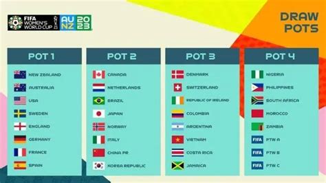 2023女足世界杯参赛队分档结果公布 ie下载乐园