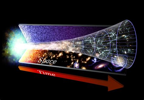 How Fast Is The Universe Expanding