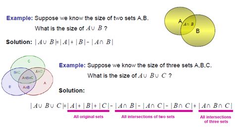 Math Venn Diagram 3 Set Math Solves Everything