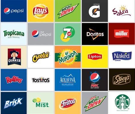 Companies That Own The Worlds Most Popular Brands