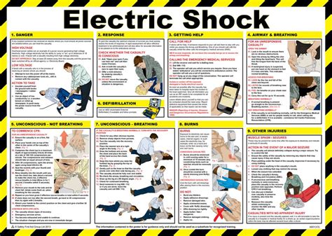 Browse the user profile and get inspired. Electric Shock Treatment Guide Poster English UK | Emergencies, First Aid, Premiers Secours ...