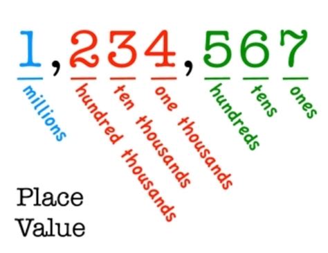 10 Facts About Decimals Fact File