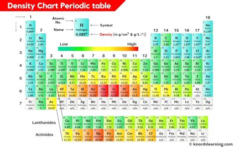 Periodic Table Density Chart Sexiz Pix