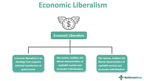 Economic Liberalism Definition Theory Examples Pros And Cons