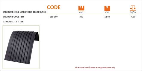 Company reviewseversafe rubber works sdn. Eversafe