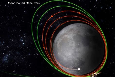 Chandrayaan 3 Moon Landing Live Streaming Updates Vikram Lander Isro