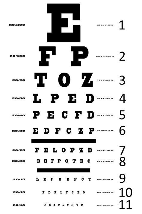 Ada 2 tes kesehatan mata yaitu tes buta warna dan tes minus mata. Tes Mata Rabun Jauh - Modern