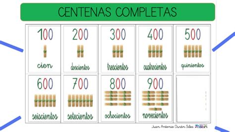 Centenas Completas 2020 Matemática Marubenis By Joseph Palma On Prezi