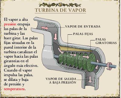 QUIEN INVENTO Turbina De Vapor