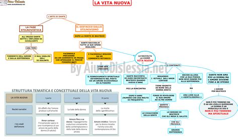 Dante Alighieri Vita E Opere Mappa Concettuale Dante Alighieri Vita E Opere Mappe Lessons