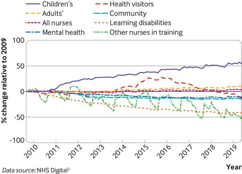 Nursing Workforce Crisis In Numbers The Bmj