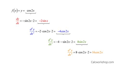 Higher Order Derivatives W 11 Step By Step Examples