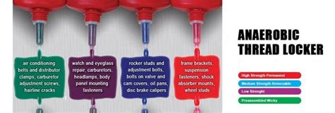 Loctite Color Strength Chart