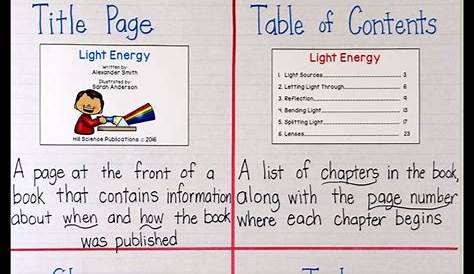 Crafting Connections: Nonfiction Text Features Anchor Chart (including