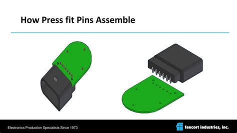 Compliant Pinpress Fit Technology Ppt Download