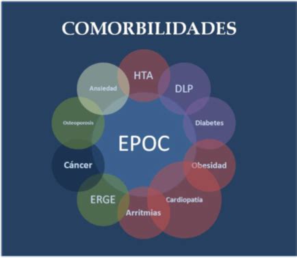 .las comorbilidades entre los pacientes con enfermedad pulmonar obstructiva crónica (epoc) son entre las 79 comorbilidades que observamos en estos pacientes, 12 se asociaron de forma. Prevalencia, comorbilidad e incidencia de una enfermedad ...