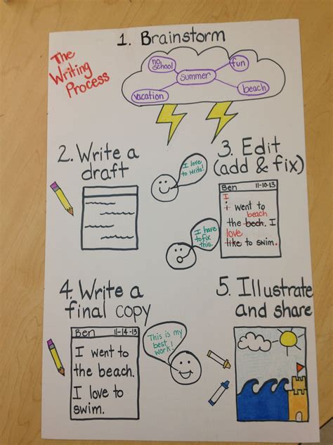 Pin By Liz Greco On School Writing Process Anchor Chart Writing