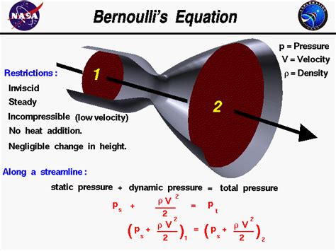 Application Of Bernoullis Principle Experiment 2 Bernoullis