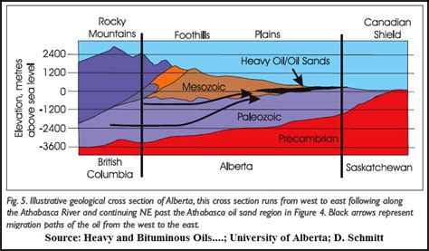 Geochemical Exploration Of Bitumen Athabaska Oilsands