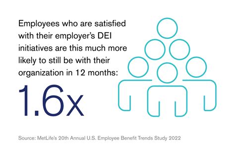 Make Employee Benefits Part Of Your Dei Strategy Segal