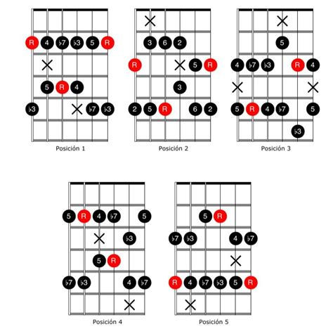 La Escala Menor De Blues — Clases De Guitarra Online