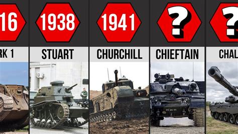 Evolution Of The British Tanks From 1916 2020 British Army Tanks